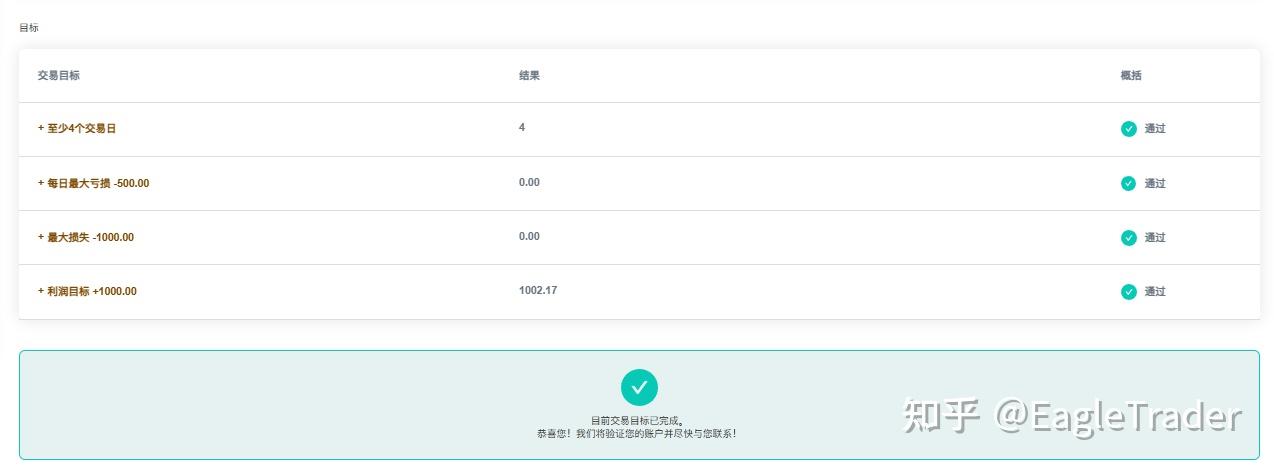 贵金属下载交易软件